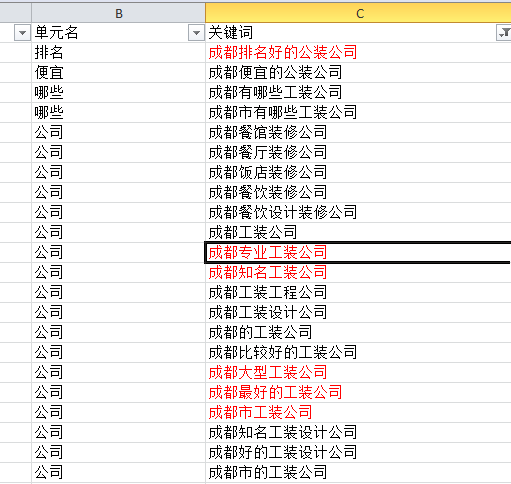 百度竞价单元划分注意事项