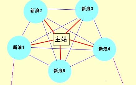 外链对网站排名还有用吗